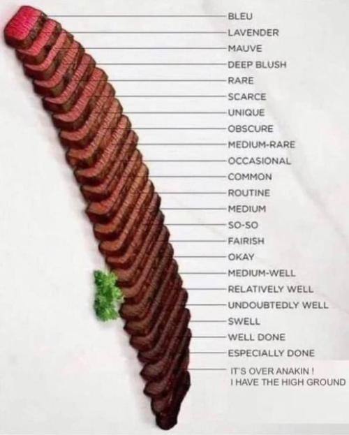 How do you take yours? Bits and Pieces